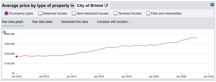 How Has Urban Change Created Challenges For Bristol Internet Geography how-has-urban-change-created-challenges-for-bristol-internet-geography