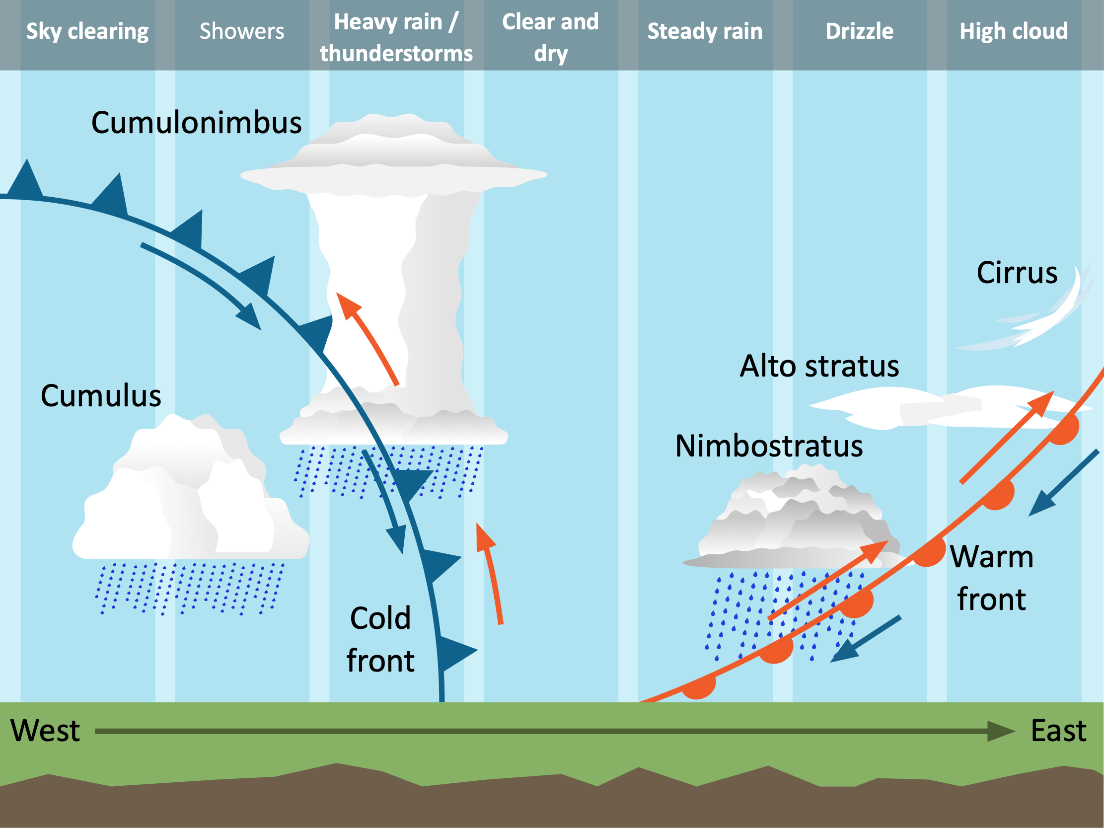 Depression and Rain: What's the Connection?