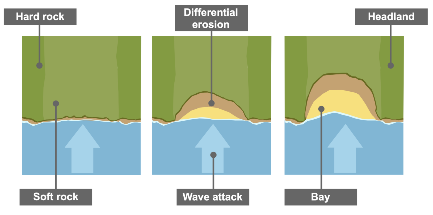 Landforms of Coastal Erosion - Internet Geography