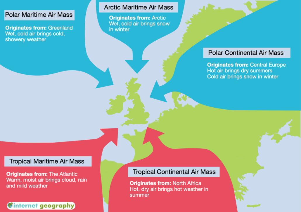 What are the 5 air masses affecting the UK?