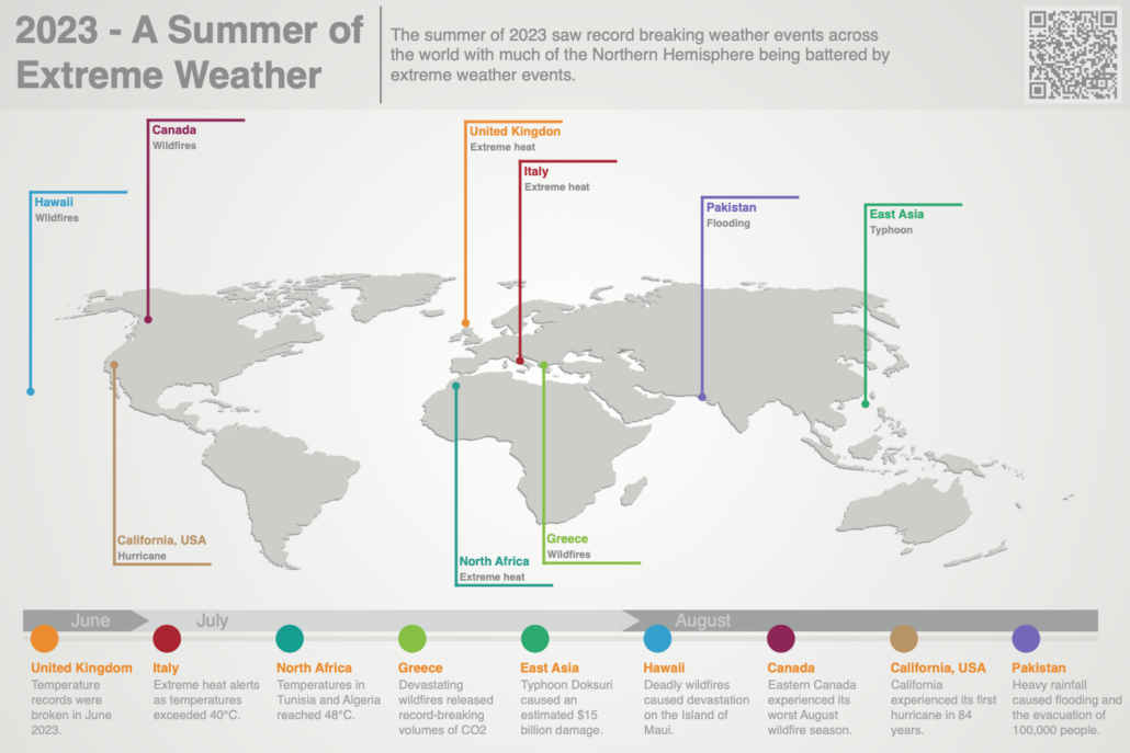 An infographic showing an outline of the world with major weather related disasters from Summer 2023