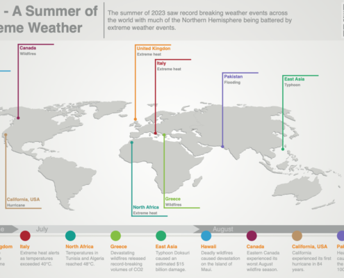 An infographic showing an outline of the world with major weather related disasters from Summer 2023
