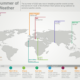 An infographic showing an outline of the world with major weather related disasters from Summer 2023