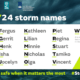 UK Storm Names 2023-24