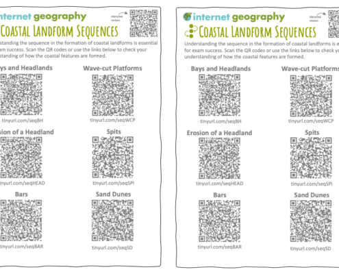 Coastal Landforms Sequencing