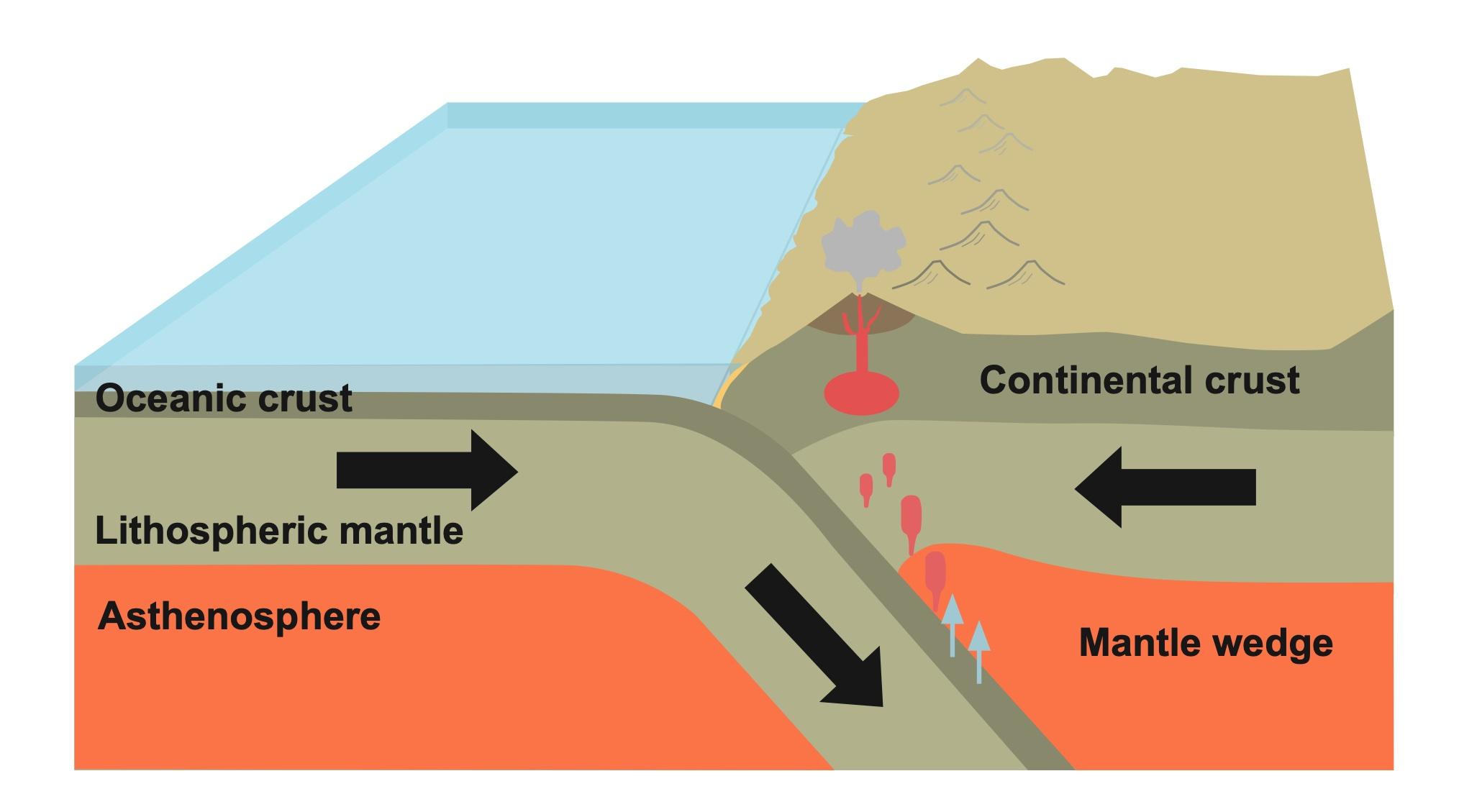 Destructive Plate Margins Internet Geography
