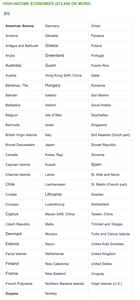 High-income countries 2024 (based on 2022 data)