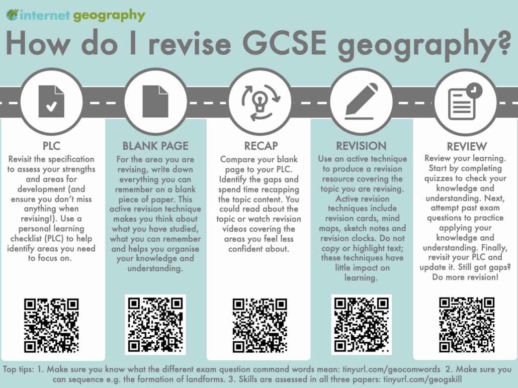 How do I revise GCSE Geography?