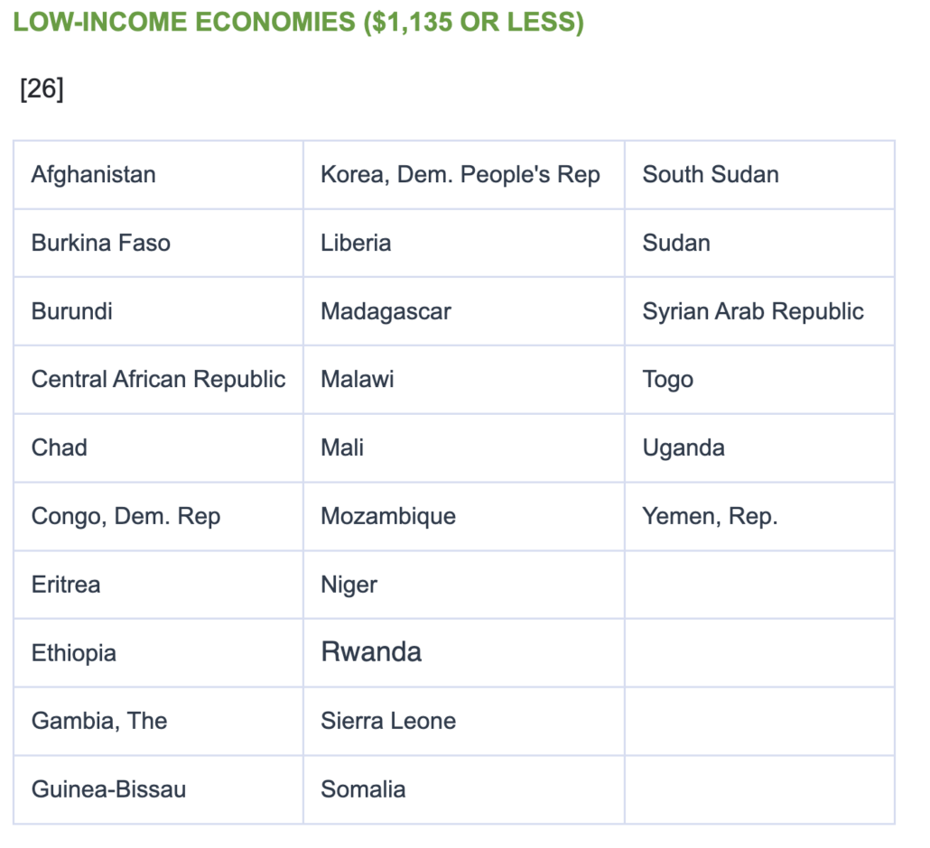 Low-income countries 2024 (based on 2022 data)