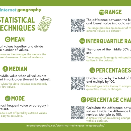 Home - Internet Geography