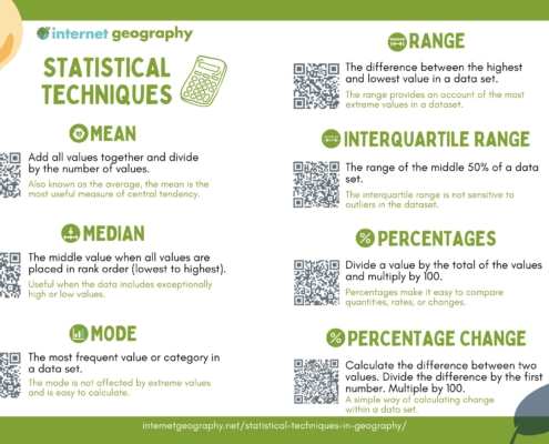 Statistical Techniques in Geography Poster