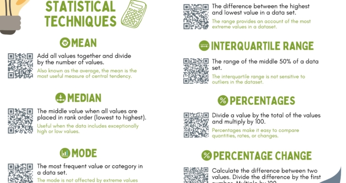 Statistical Techniques in Geography Poster