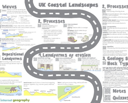 Coastal landscapes in the UK summary knowledge organiser