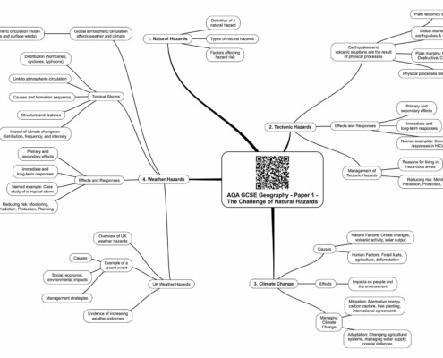 AQA GCSE Geography - Paper 1 - The Challenge of Natural Hazards