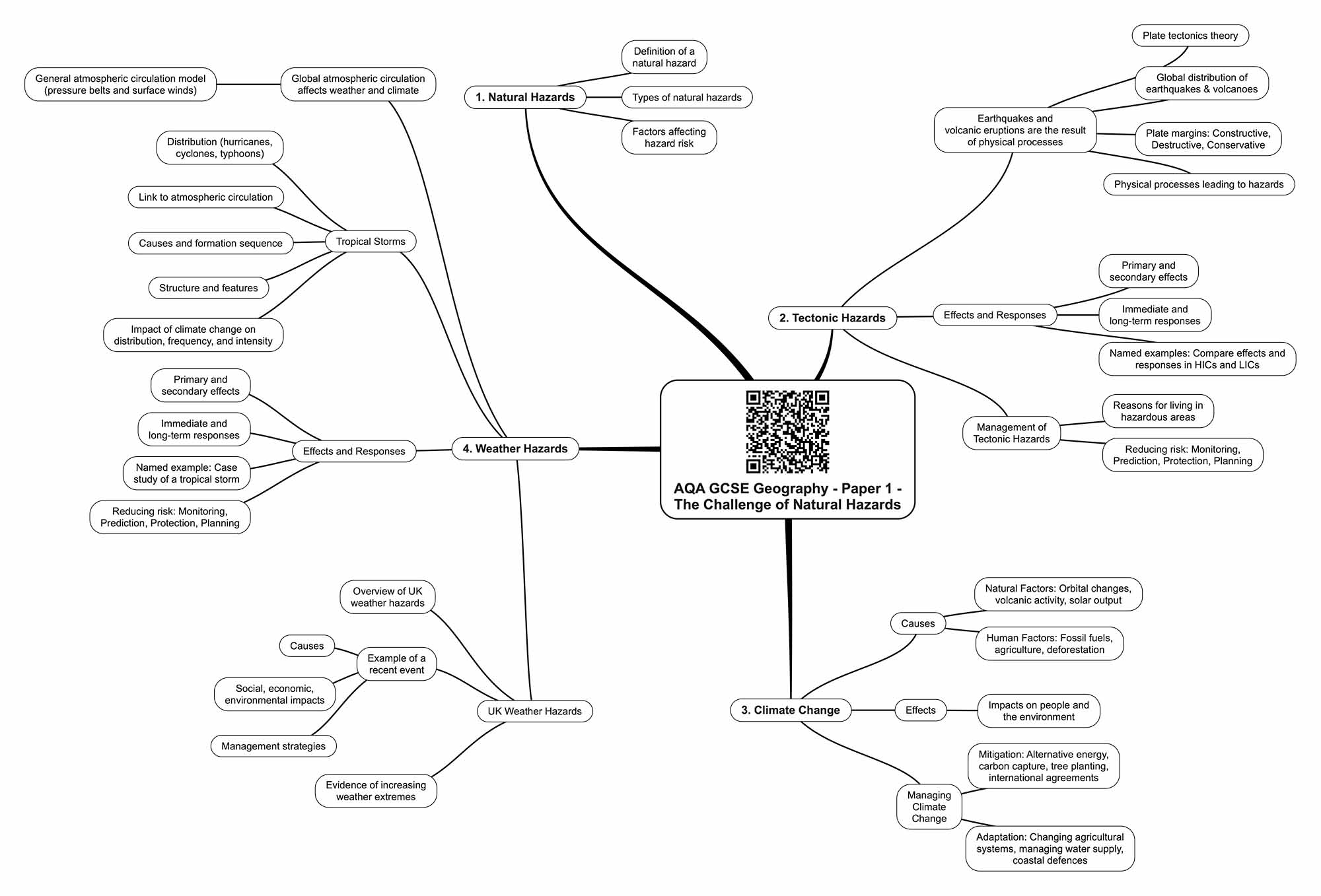 AQA GCSE Geography - Paper 1 - The Challenge of Natural Hazards
