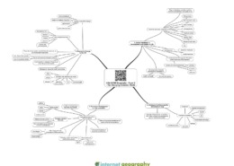 AQA GCSE Geography Paper 2 Mind Maps