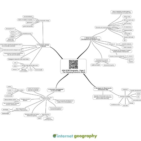 AQA GCSE Geography Paper 1 Mind Maps - Internet Geography