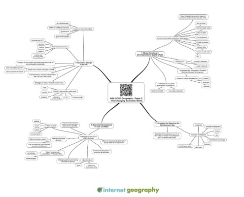 AQA GCSE Geography Paper 2 Mind Maps