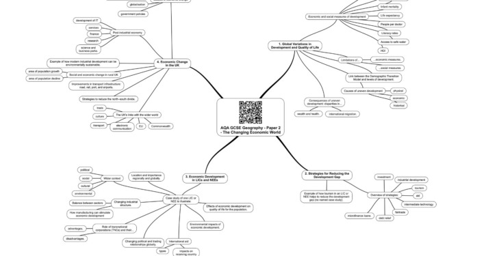 AQA GCSE Geography Paper 2 Mind Maps