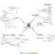 AQA GCSE Geography Paper 2 Mind Maps