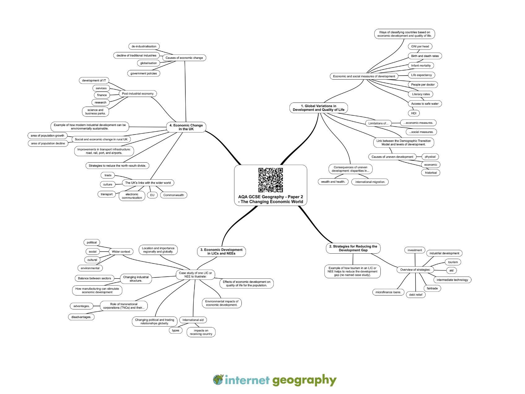 AQA GCSE Geography Paper 2 Mind Maps