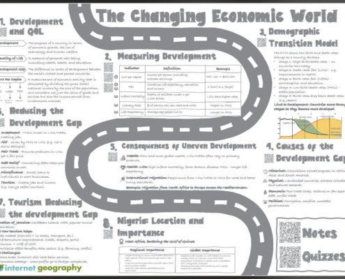 The Changing Economic World Summary Knowledge Organiser