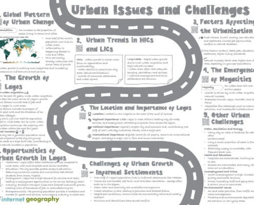 Urban Issues and Challenges Summary Knowledge Organiser