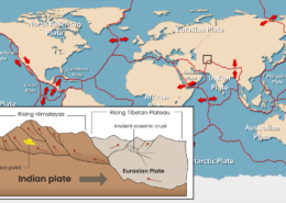 Afghanistan's Tectonic Setting