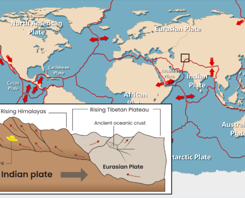Afghanistan's Tectonic Setting