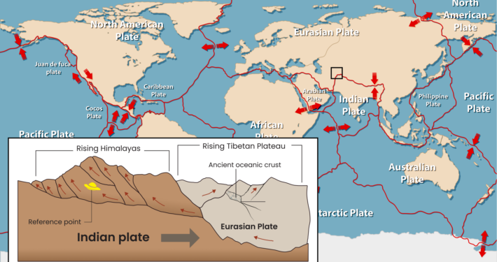 Afghanistan's Tectonic Setting