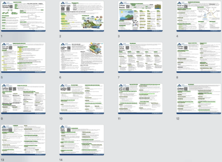 Water and Carbon Knowledge Organisers