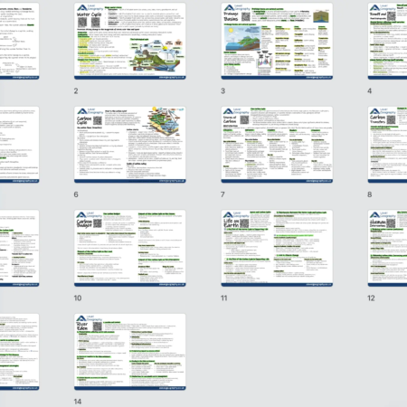 Water and Carbon Knowledge Organisers