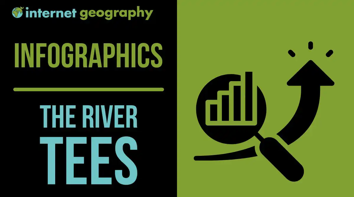 Infographics The River Tees