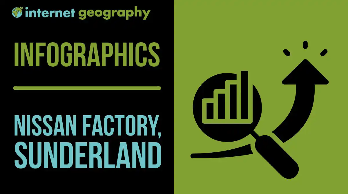 Infographic Nissan Sunderland