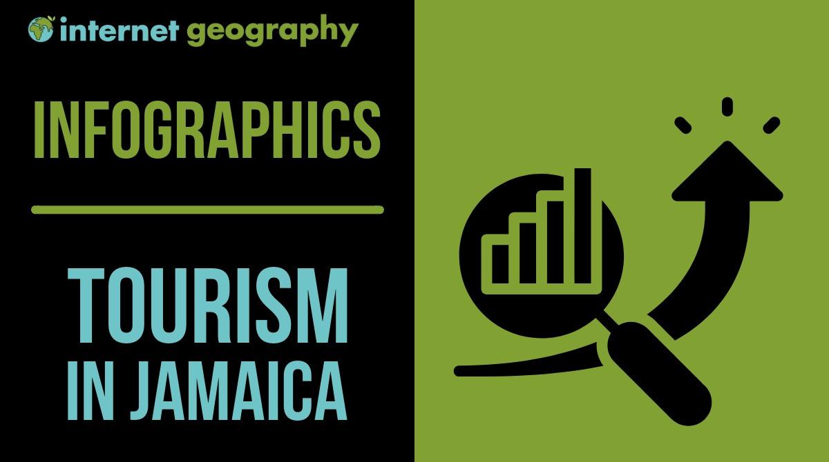 Infographics - Tourism in Jamaica