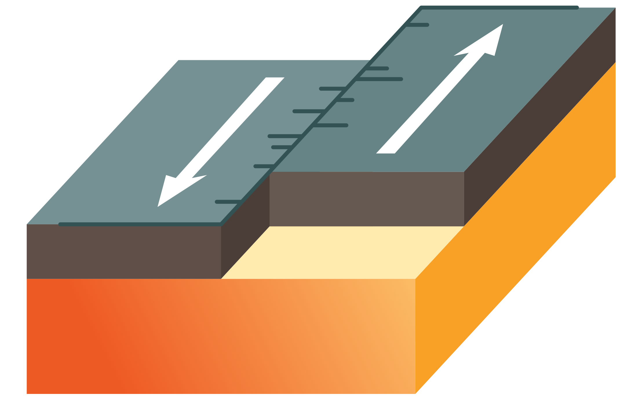 Conservative Plate Boundaries Diagram