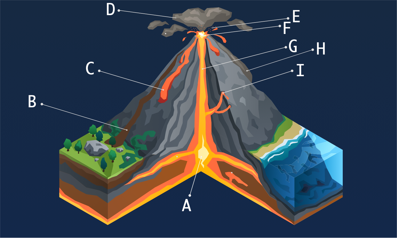 Volcanic Bombs Diagram