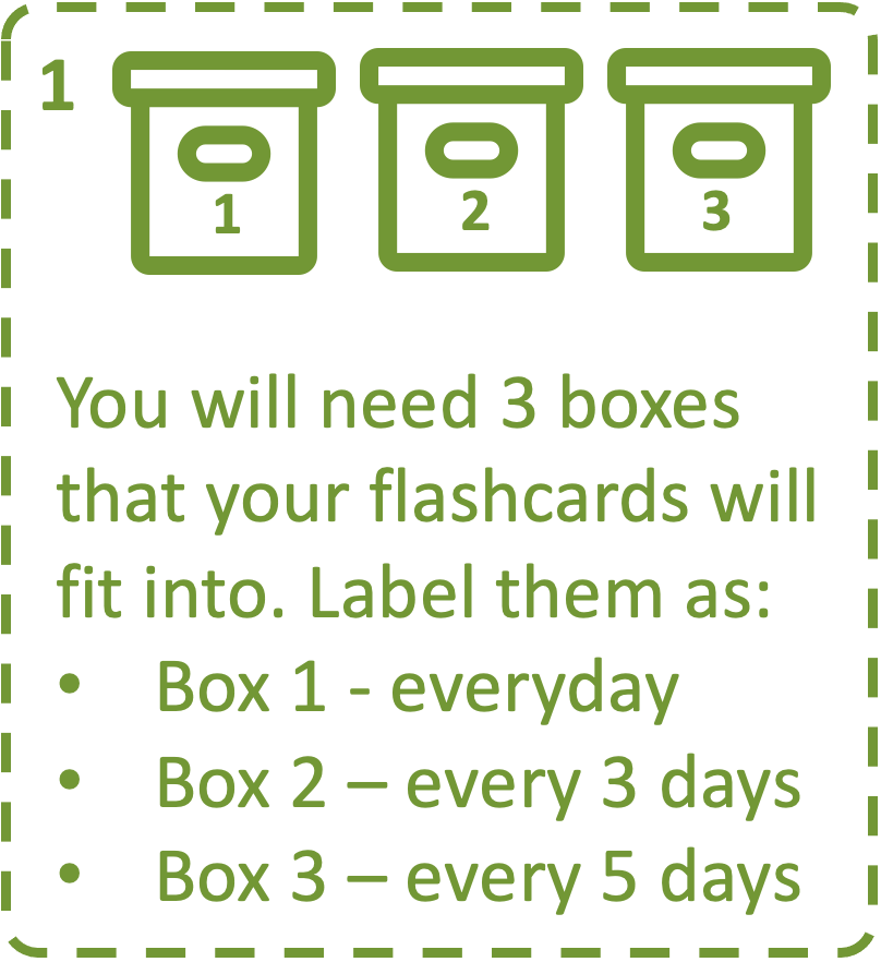 The Leitner System for flashcards: how to elevate your memory and